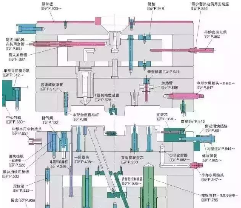 50個模具問題，解決基本問答